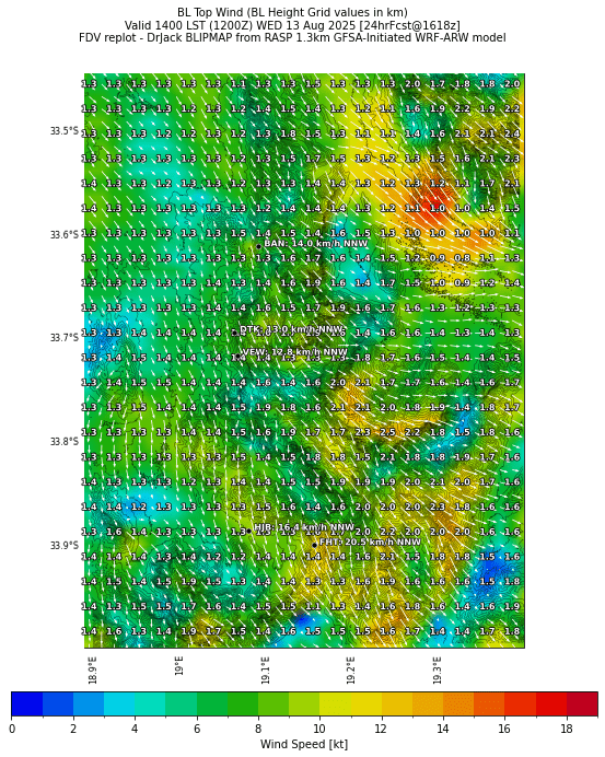 bltopwind.curr.1400lst.w2.png