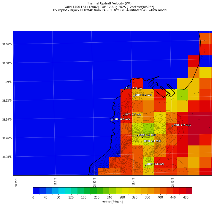 wstar.curr.1400lst.w2.png