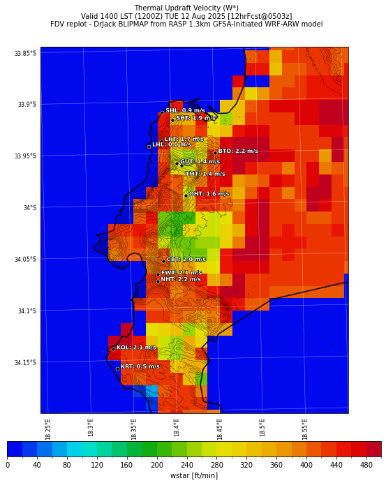 wstar.curr.1400lst.w2.png
