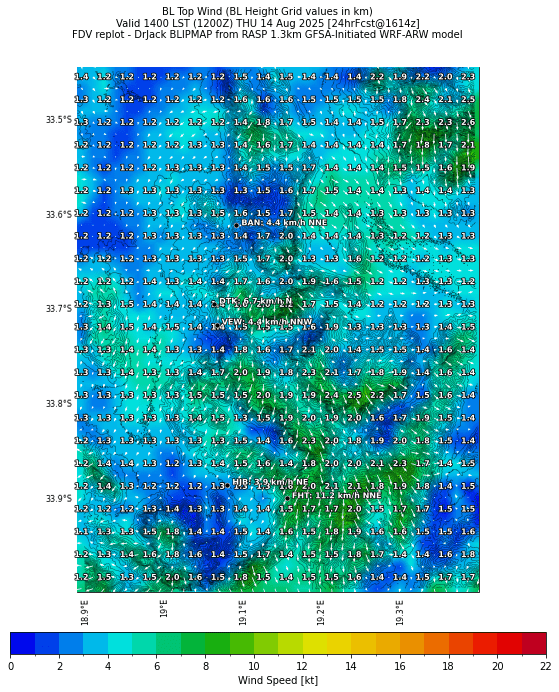 bltopwind.curr.1400lst.w2.png