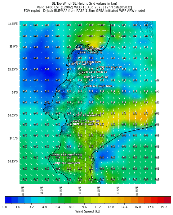 bltopwind.curr.1400lst.w2.png