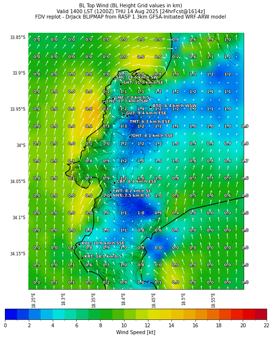 bltopwind.curr.1400lst.w2.png