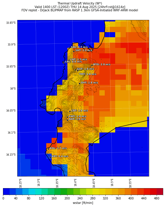 wstar.curr.1400lst.w2.png