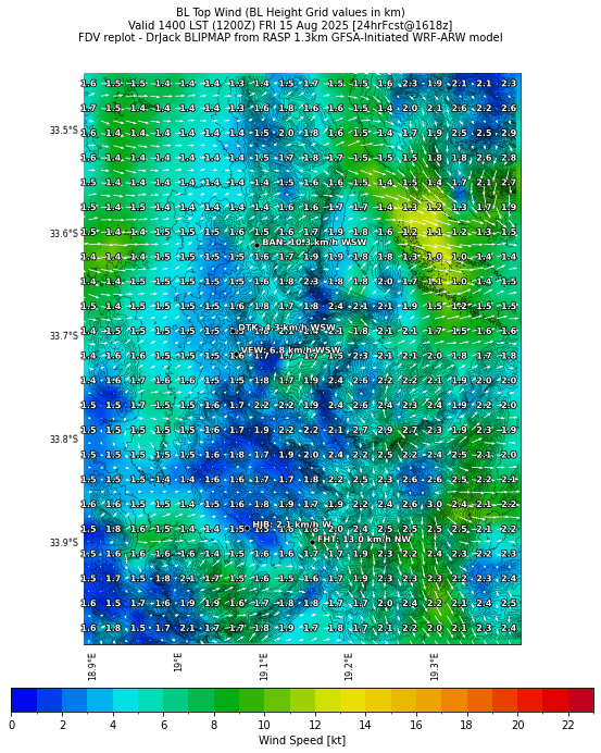 bltopwind.curr.1400lst.w2.png