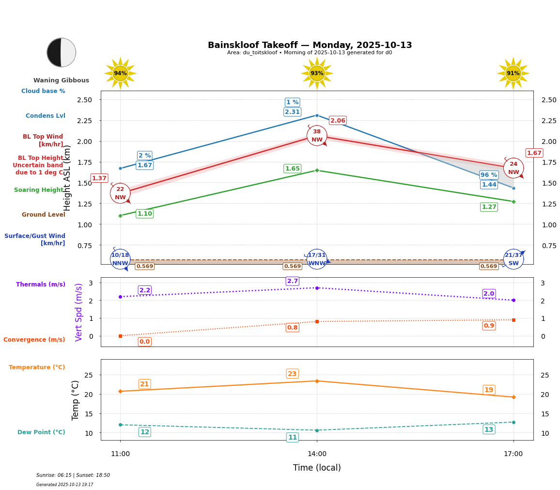 Point forecast for BAN