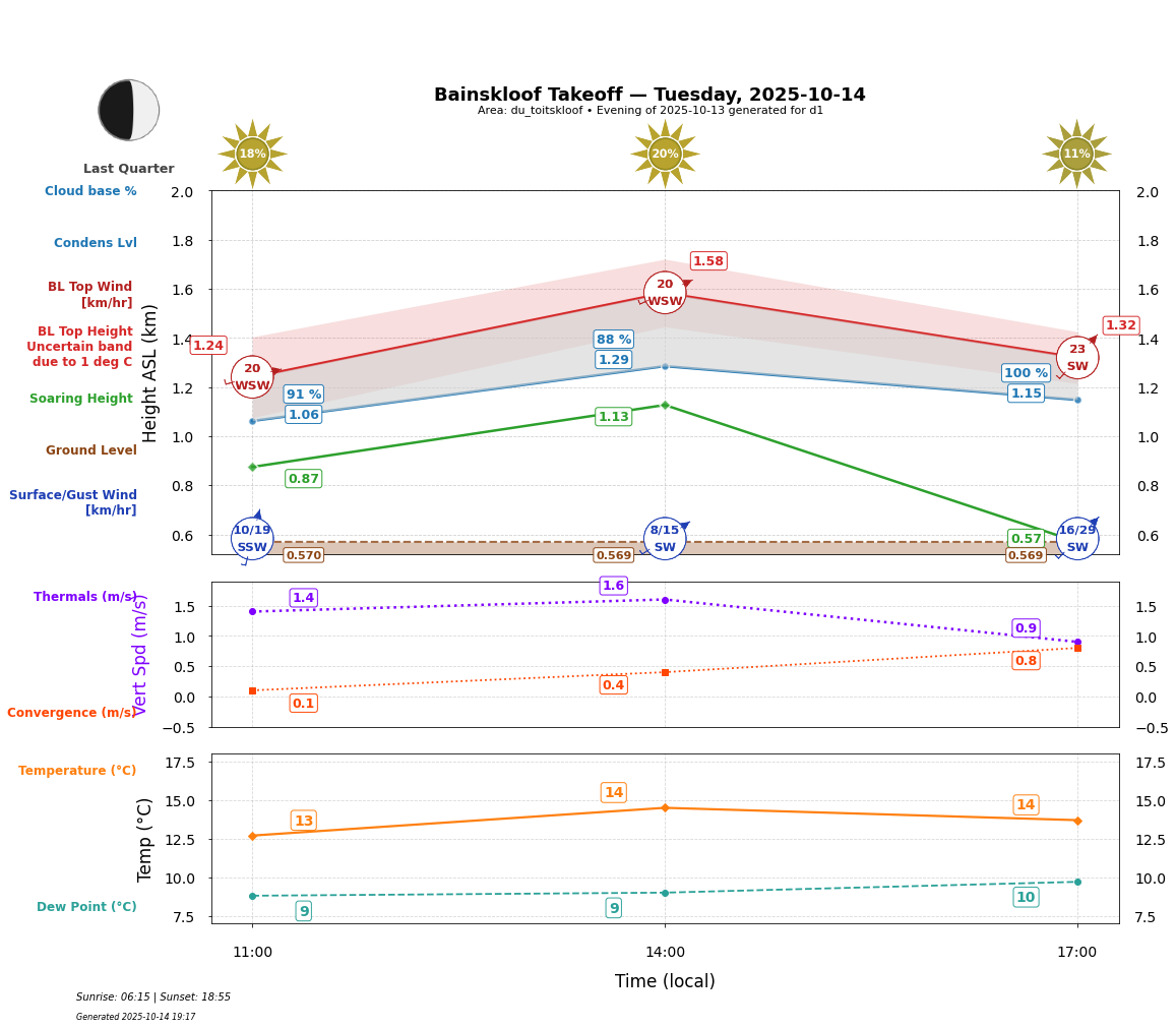 Point forecast for BAN