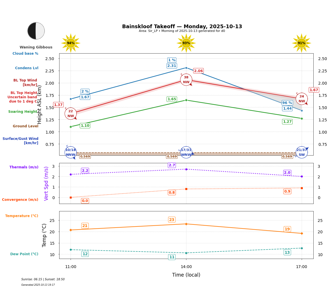 Point forecast for BAN