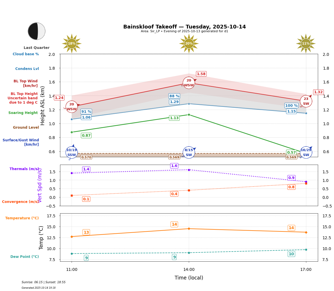 Point forecast for BAN