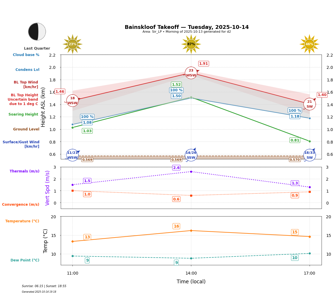 Point forecast for BAN