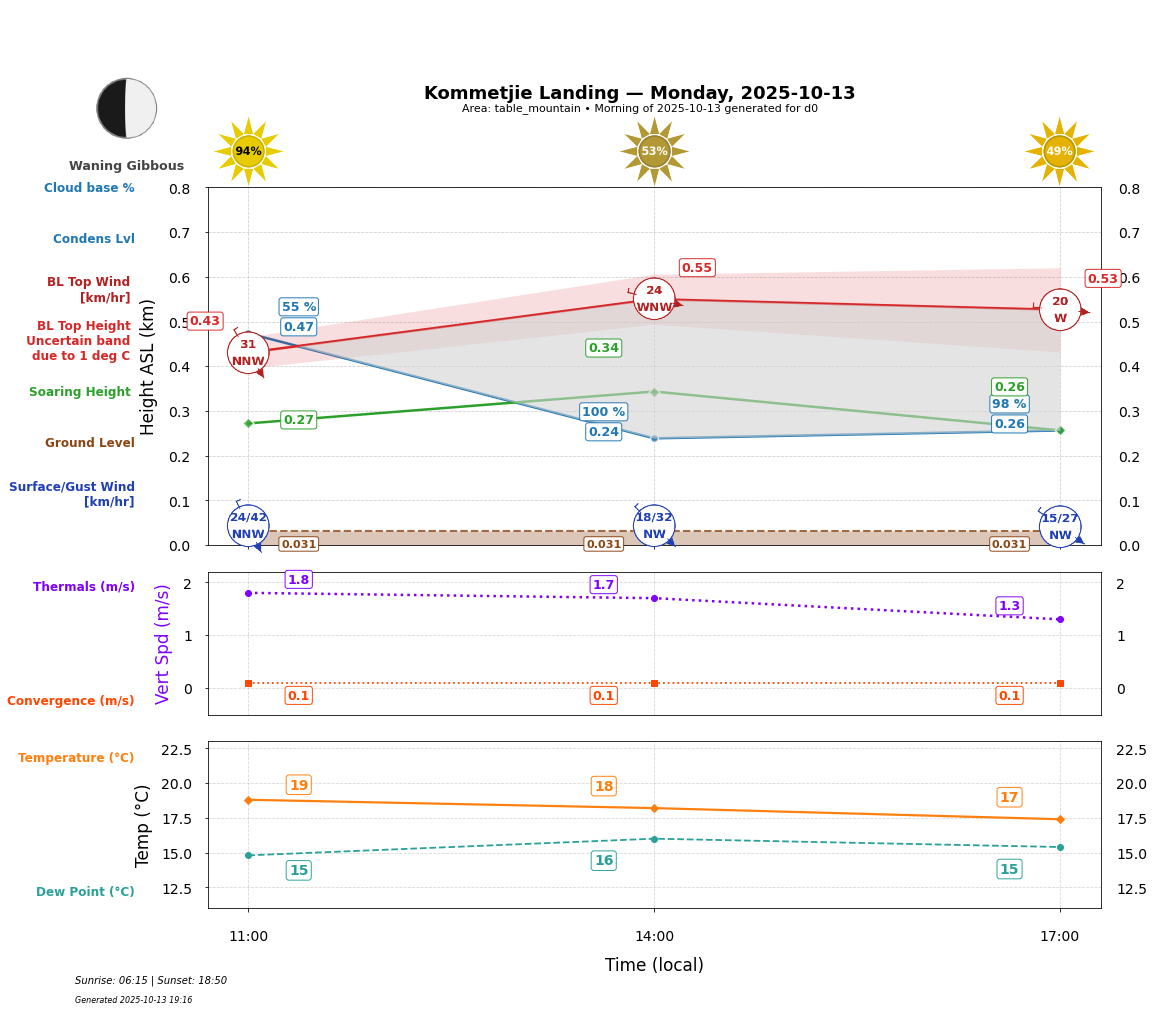 Point forecast for KOL