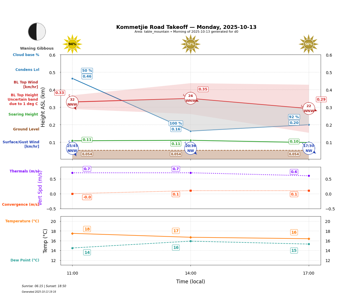 Point forecast for KRT