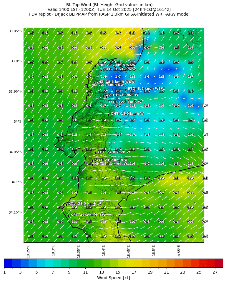 bltopwind.curr.1400lst.w2.png