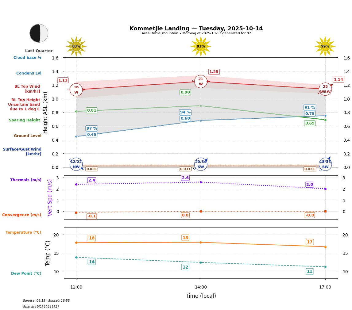 Point forecast for KOL