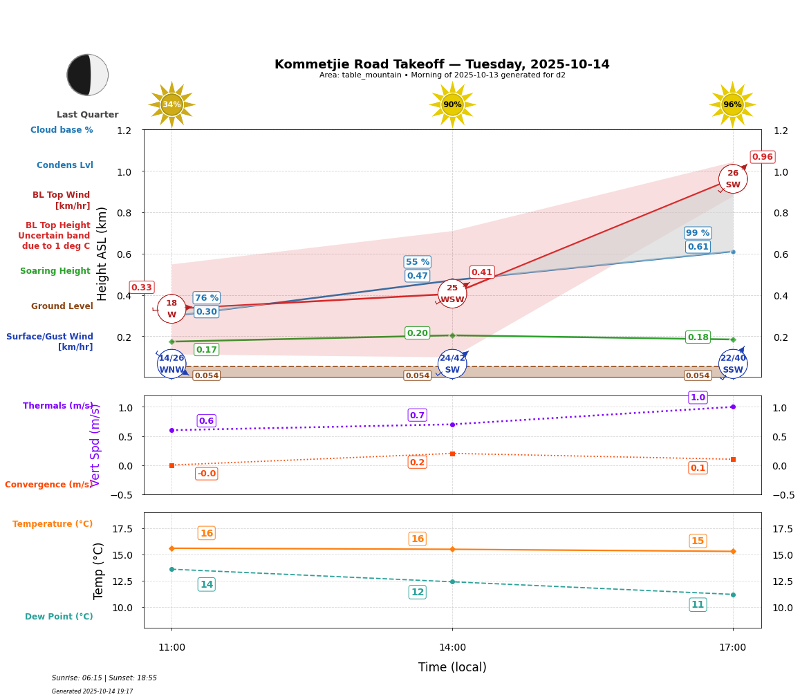 Point forecast for KRT