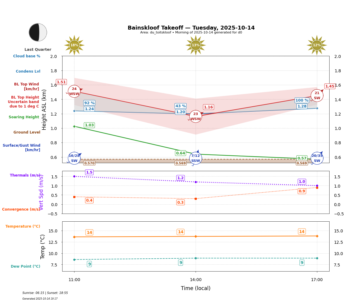 Point forecast for BAN