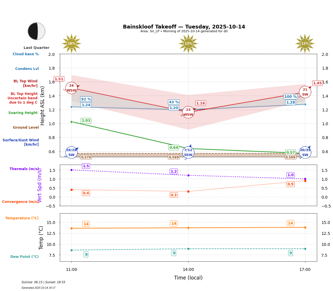Point forecast for BAN