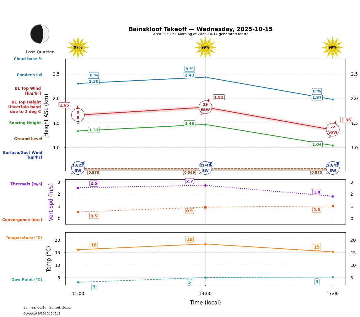 Point forecast for BAN