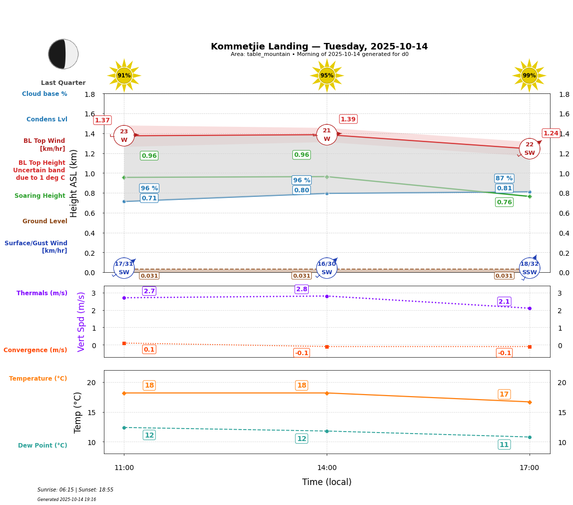 Point forecast for KOL