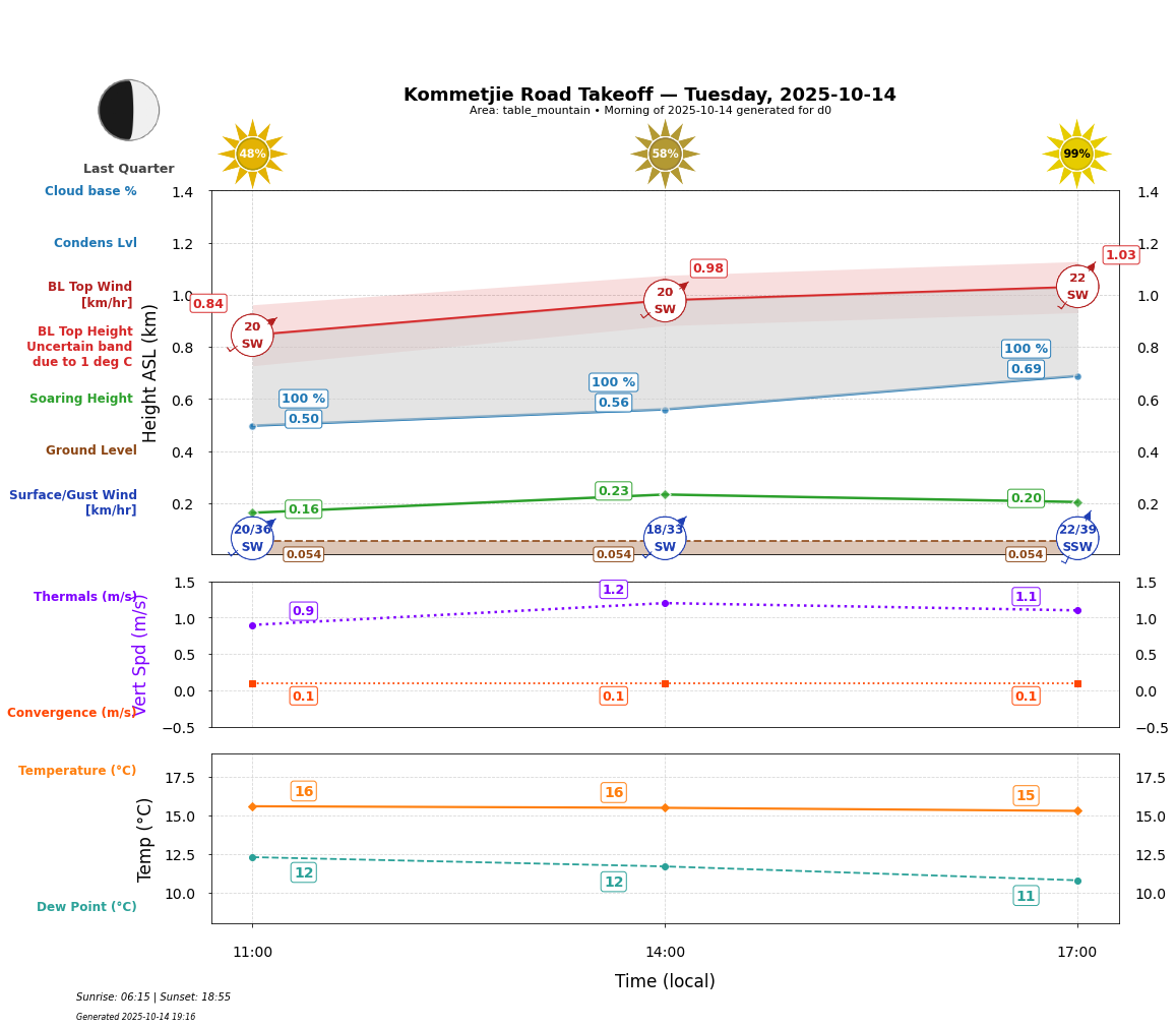 Point forecast for KRT