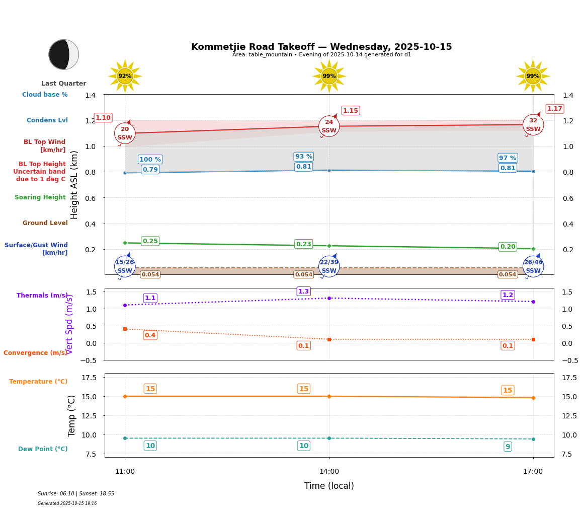 Point forecast for KRT