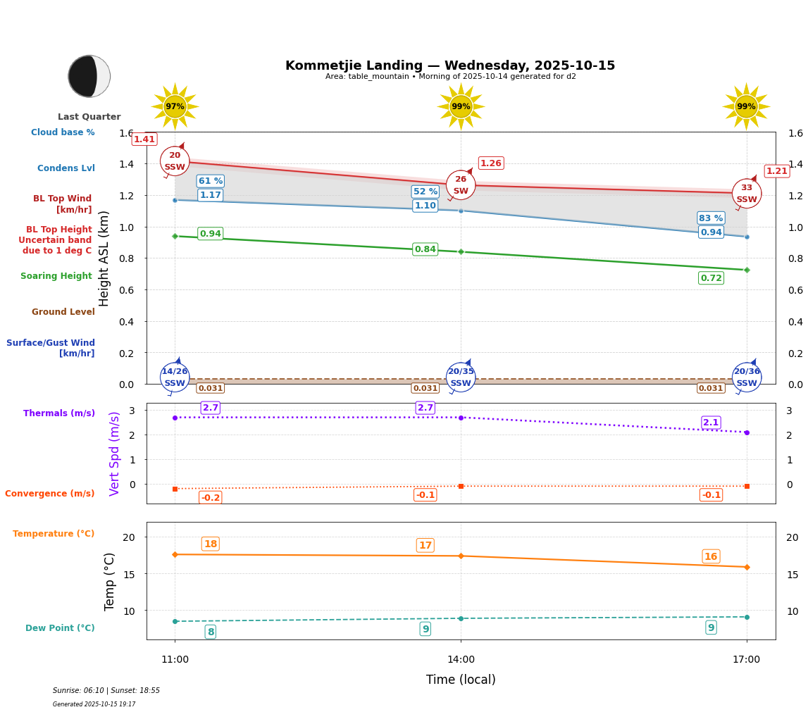 Point forecast for KOL