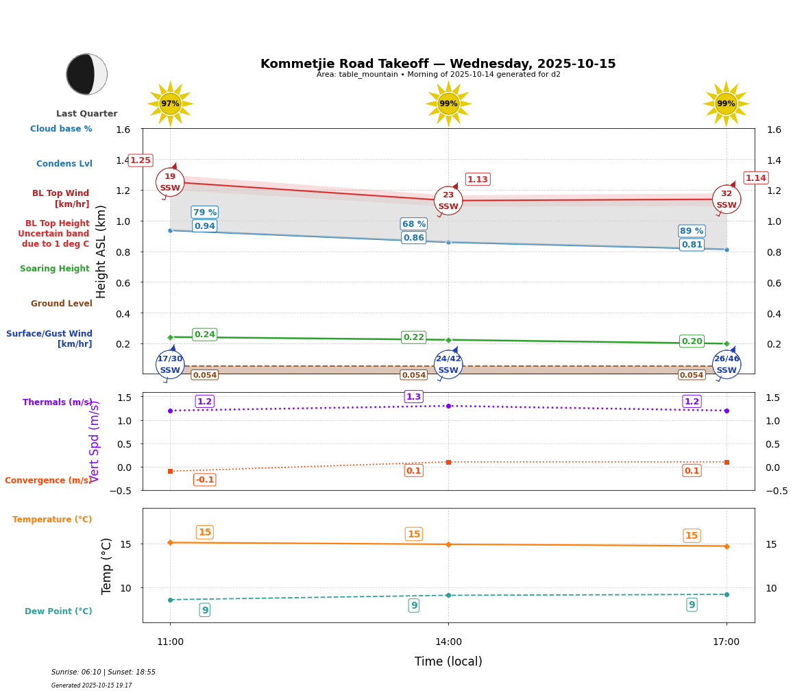 Point forecast for KRT