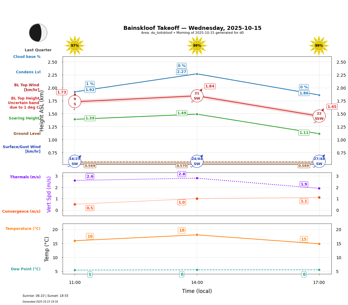 Point forecast for BAN
