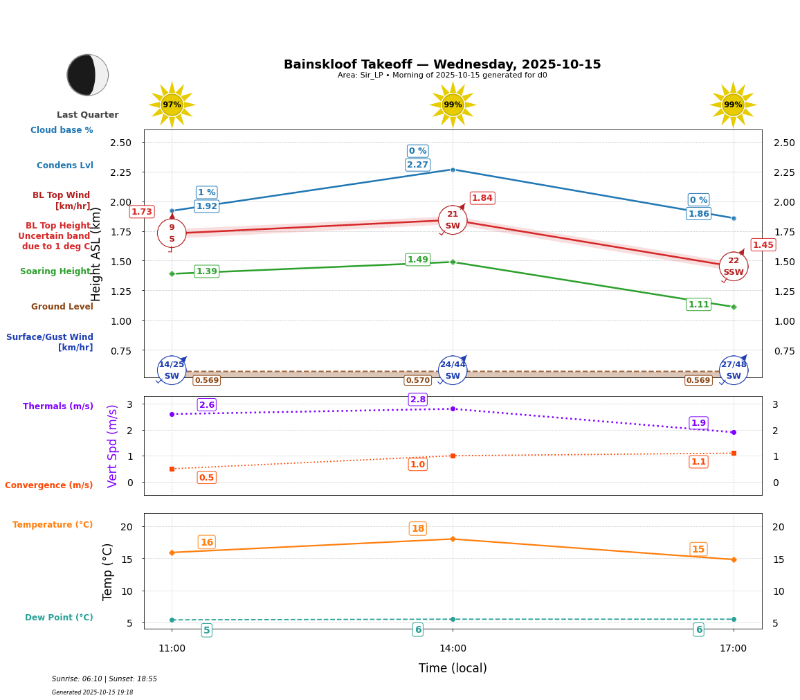 Point forecast for BAN