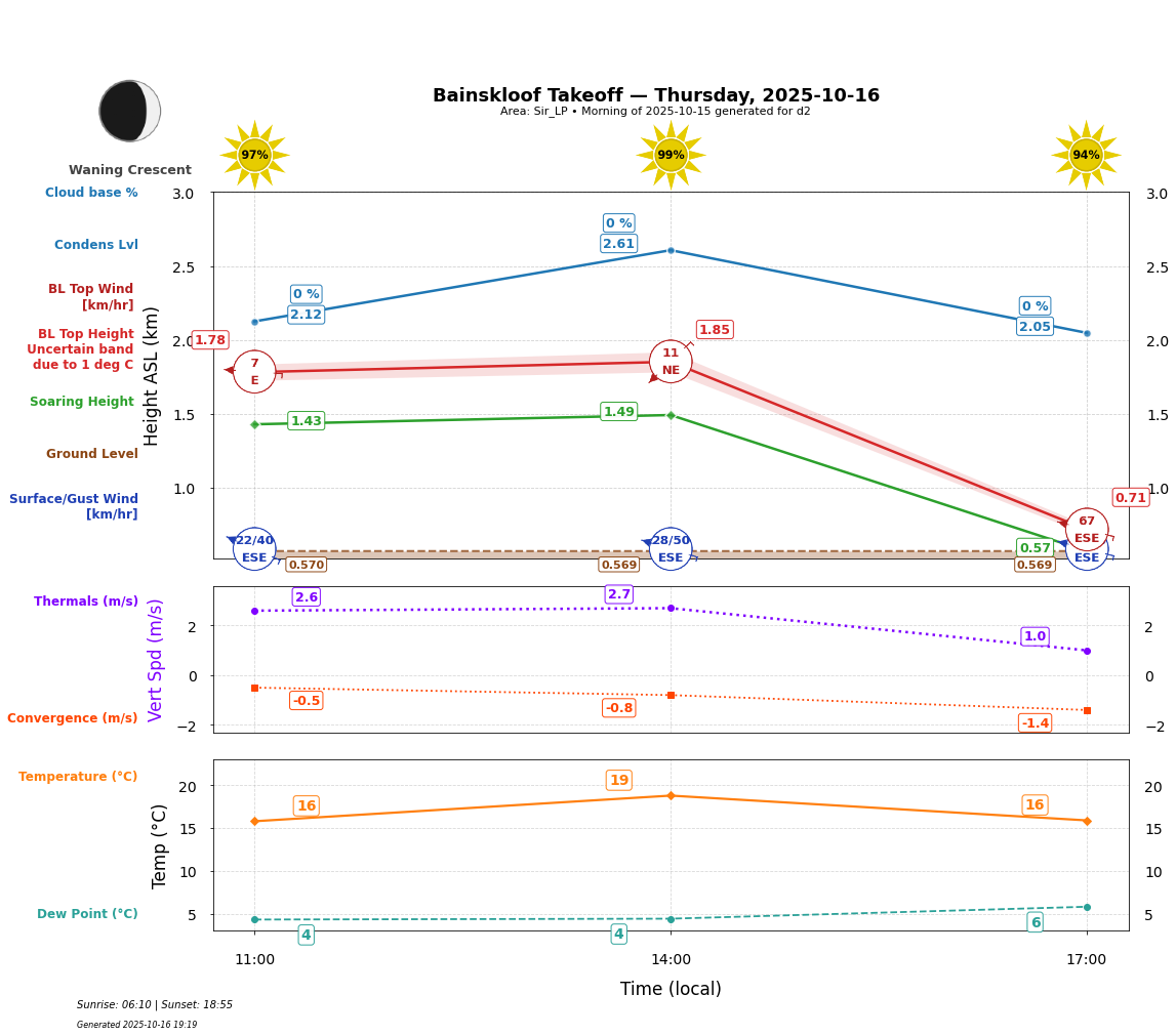 Point forecast for BAN