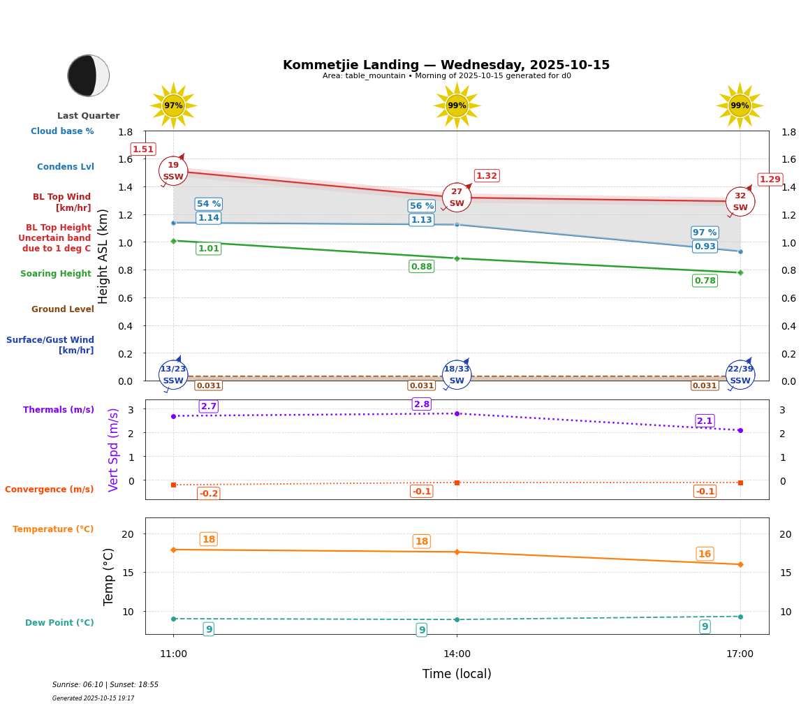Point forecast for KOL
