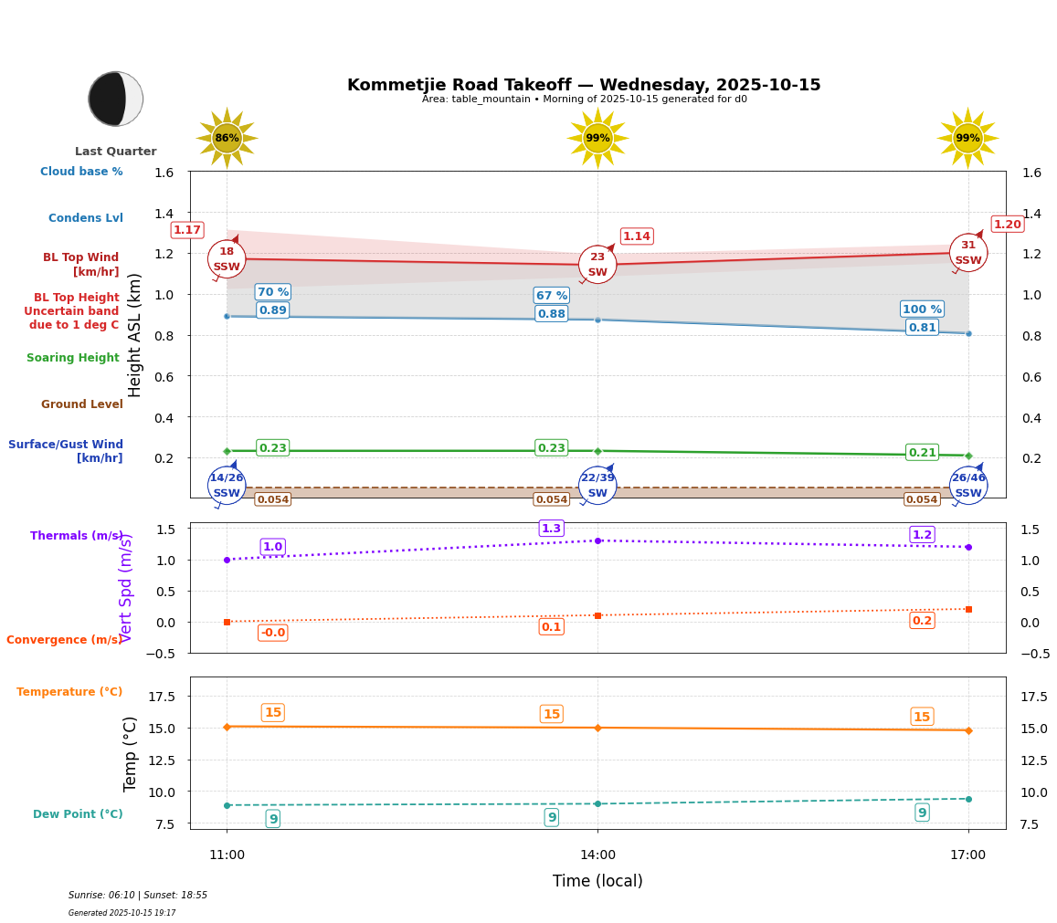 Point forecast for KRT