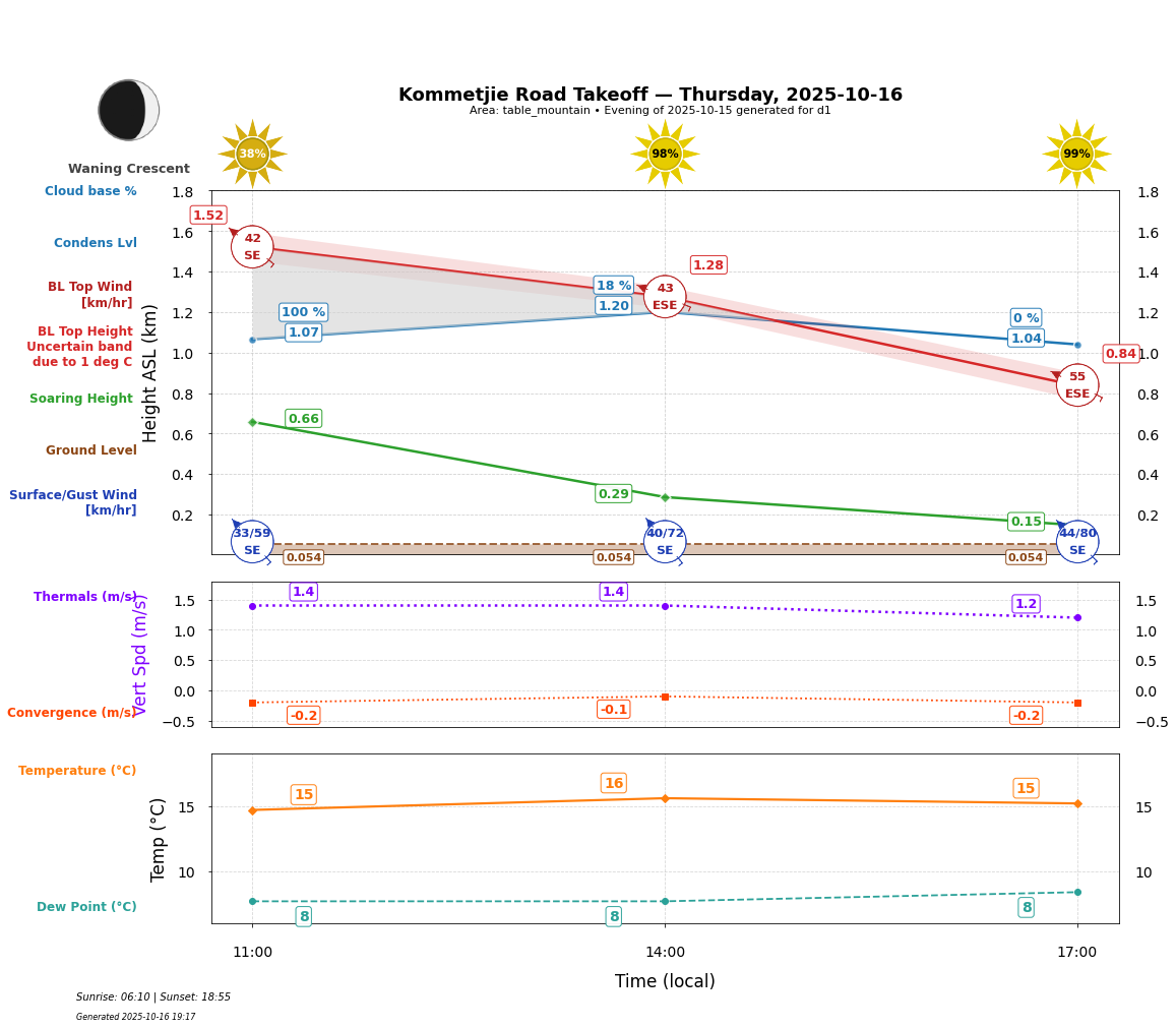 Point forecast for KRT