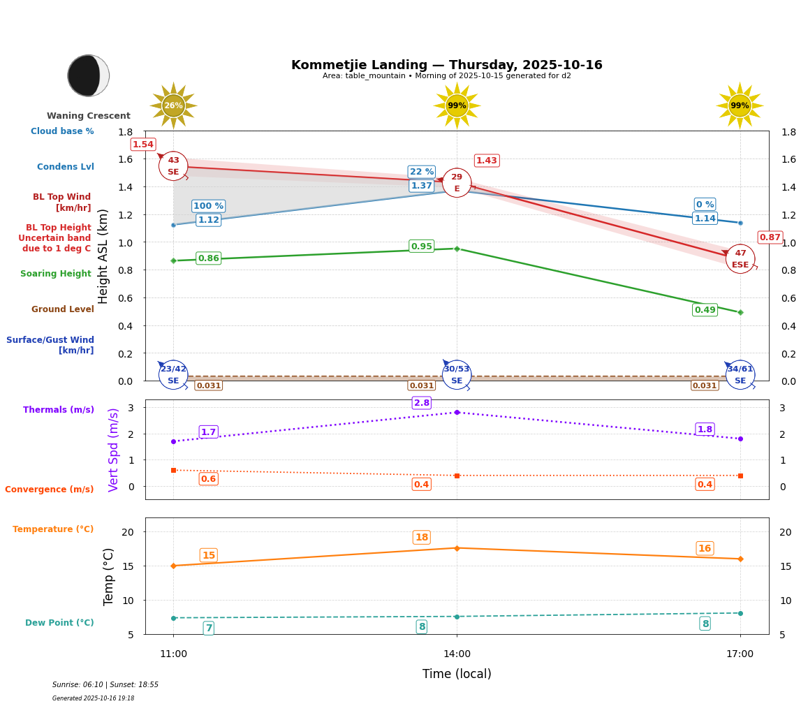 Point forecast for KOL