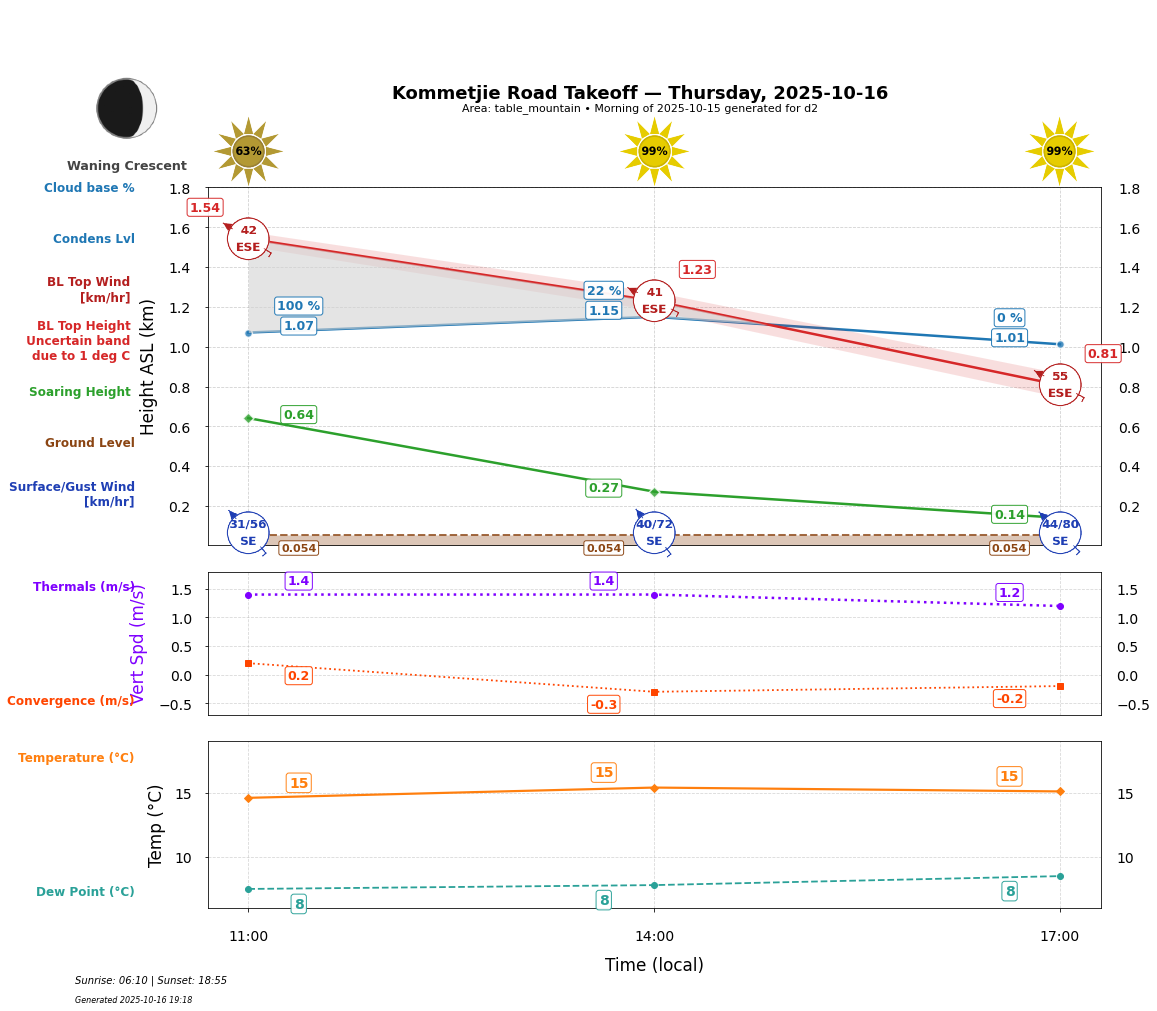 Point forecast for KRT