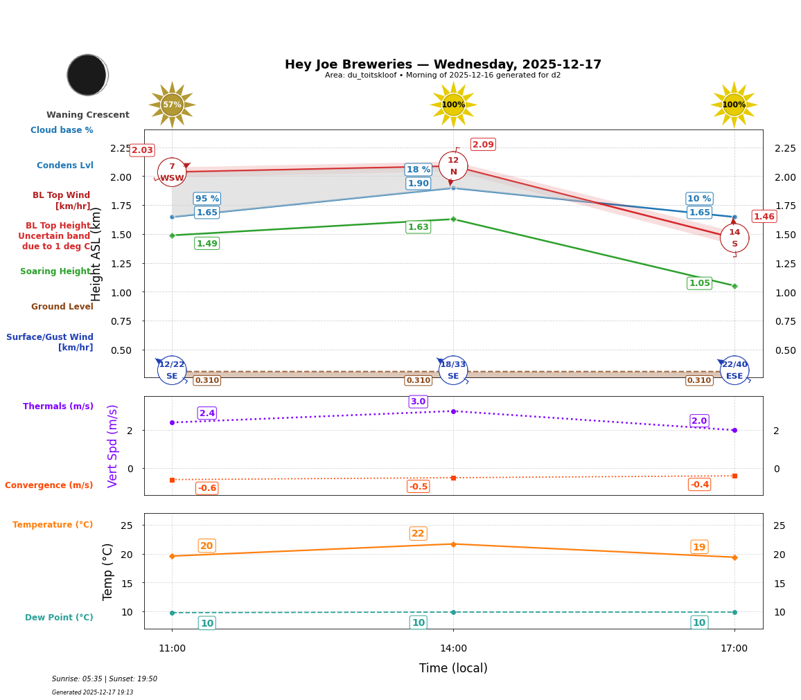 Point forecast for HJB
