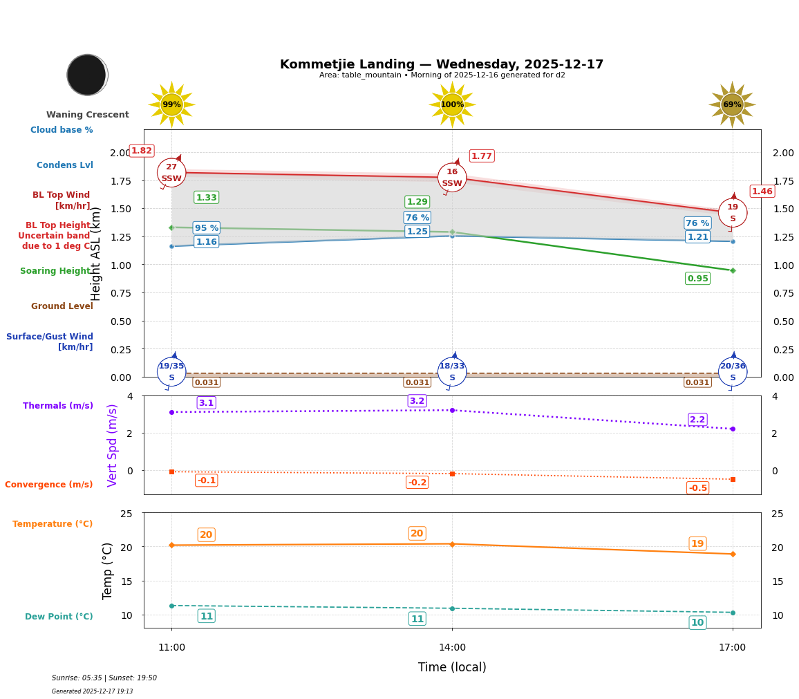Point forecast for KOL