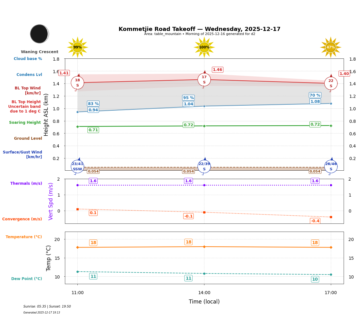 Point forecast for KRT
