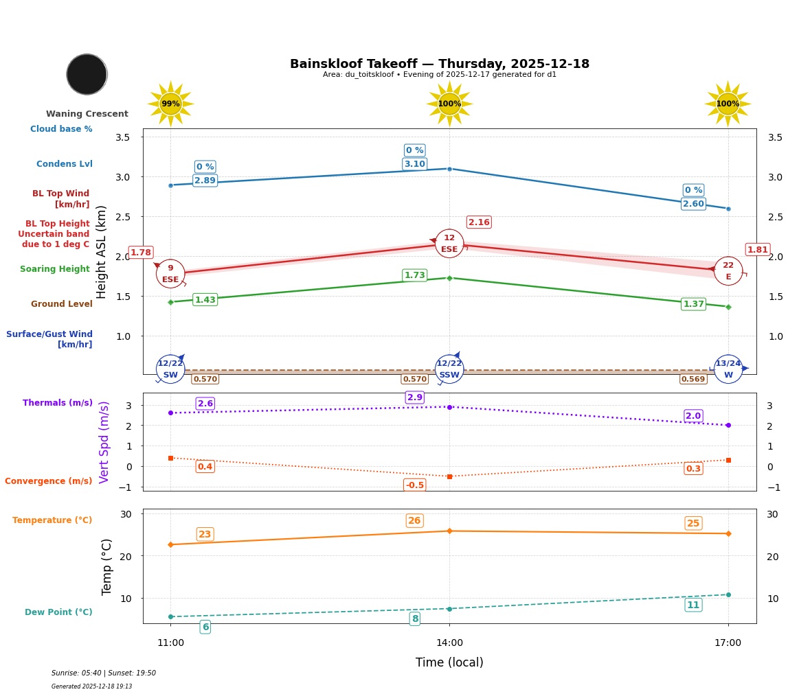 Point forecast for BAN