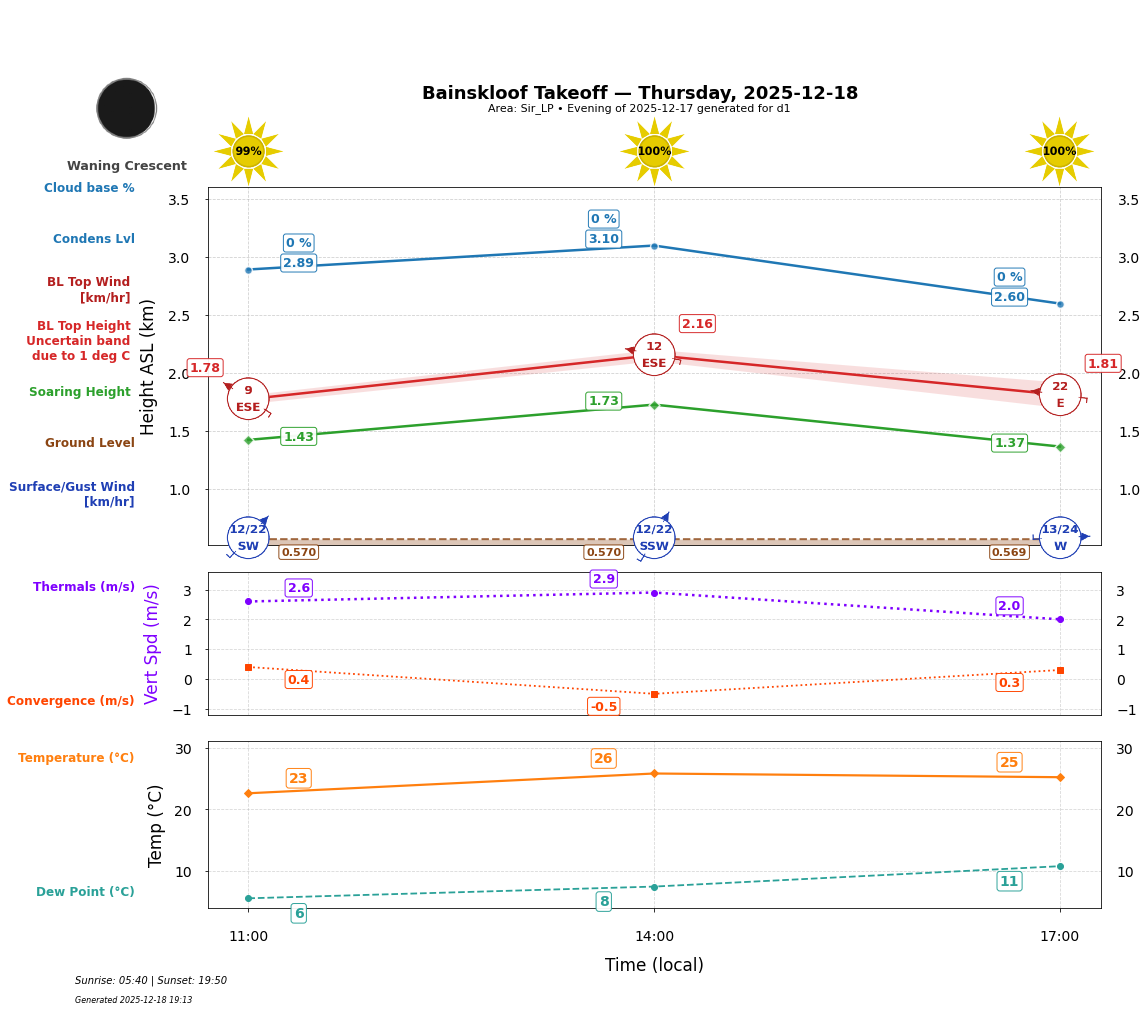 Point forecast for BAN