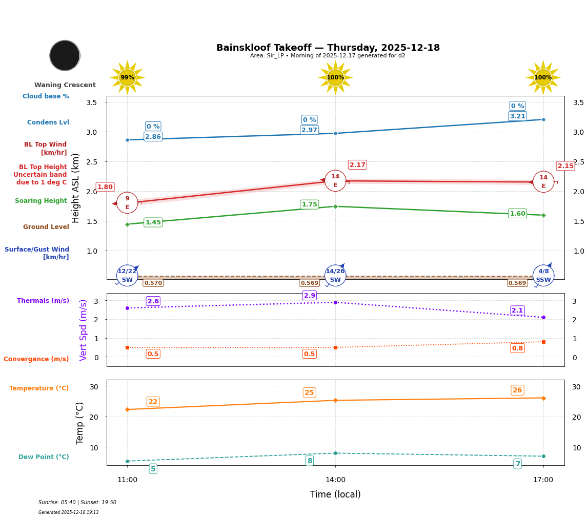Point forecast for BAN