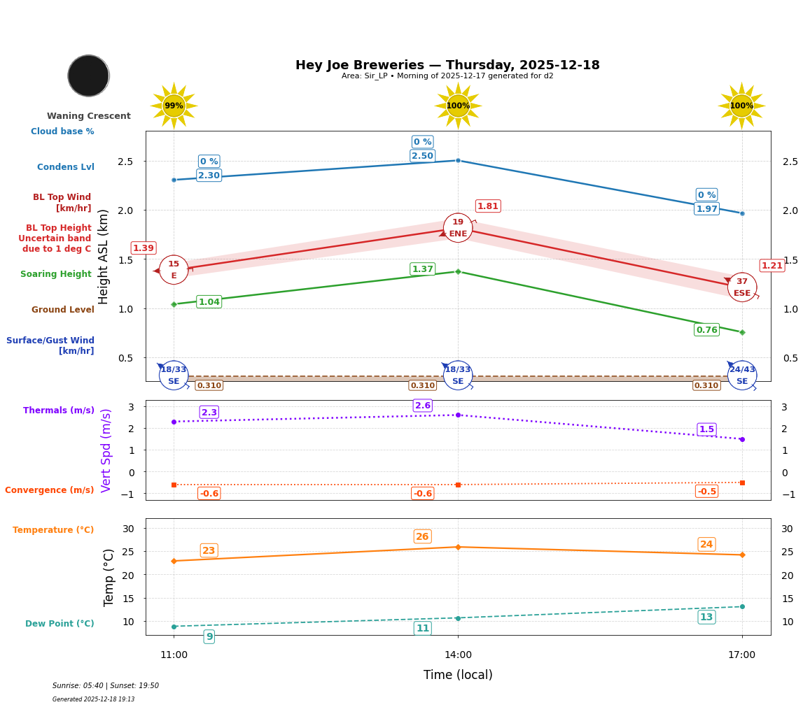 Point forecast for HJB