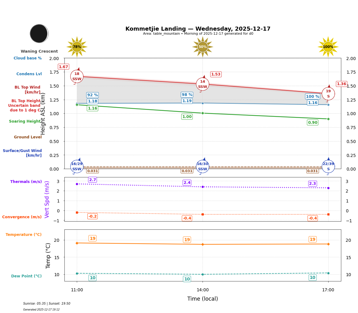 Point forecast for KOL