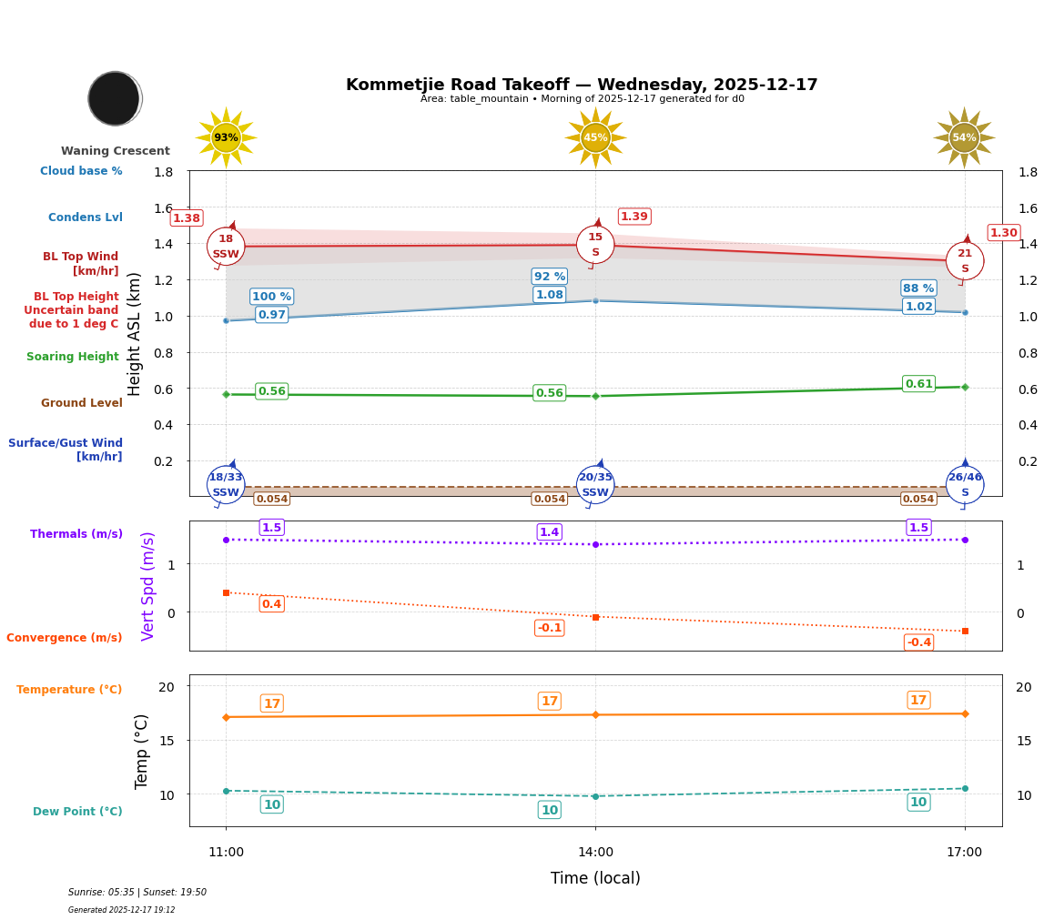 Point forecast for KRT