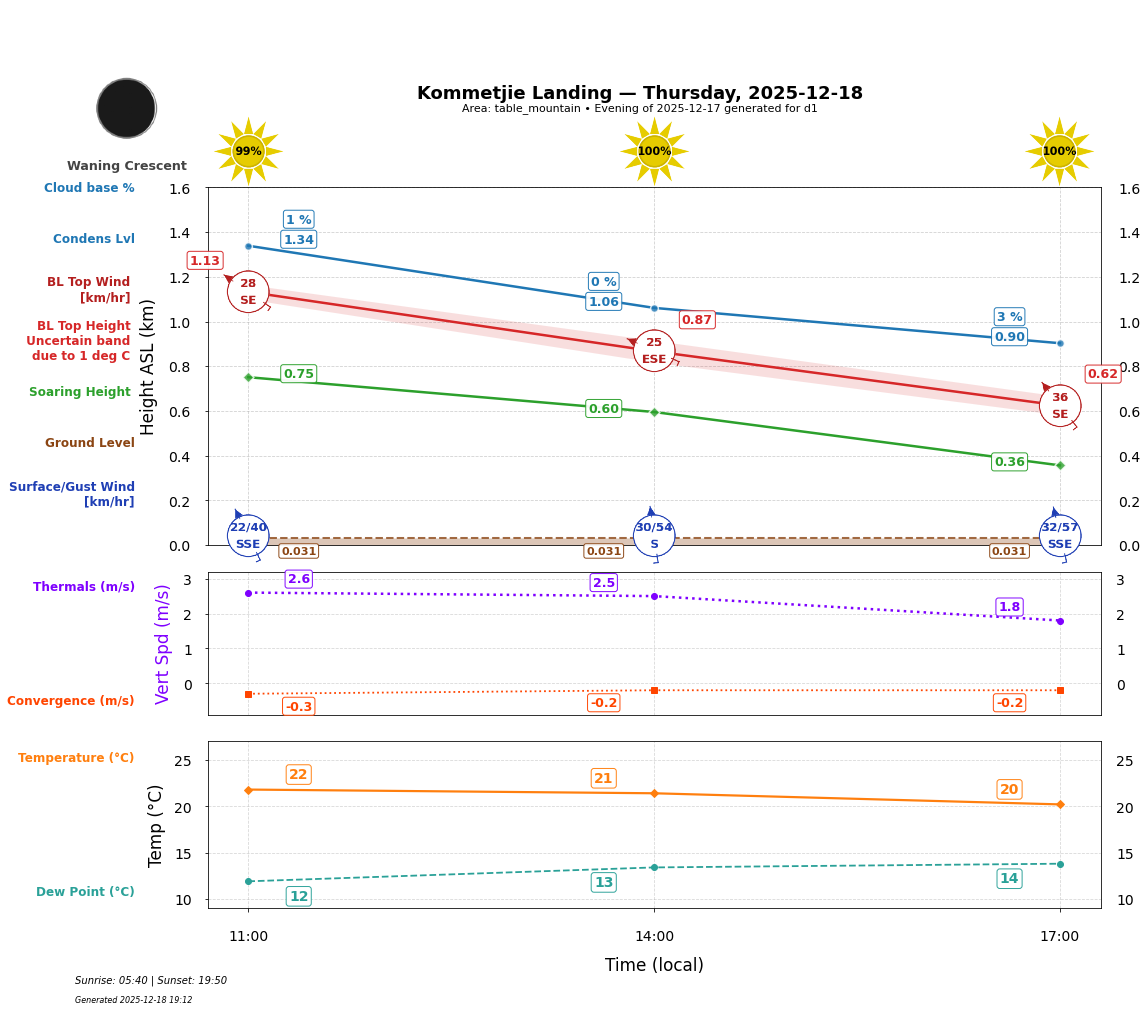 Point forecast for KOL