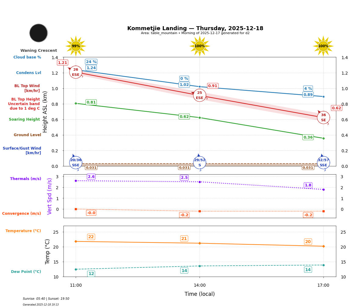 Point forecast for KOL