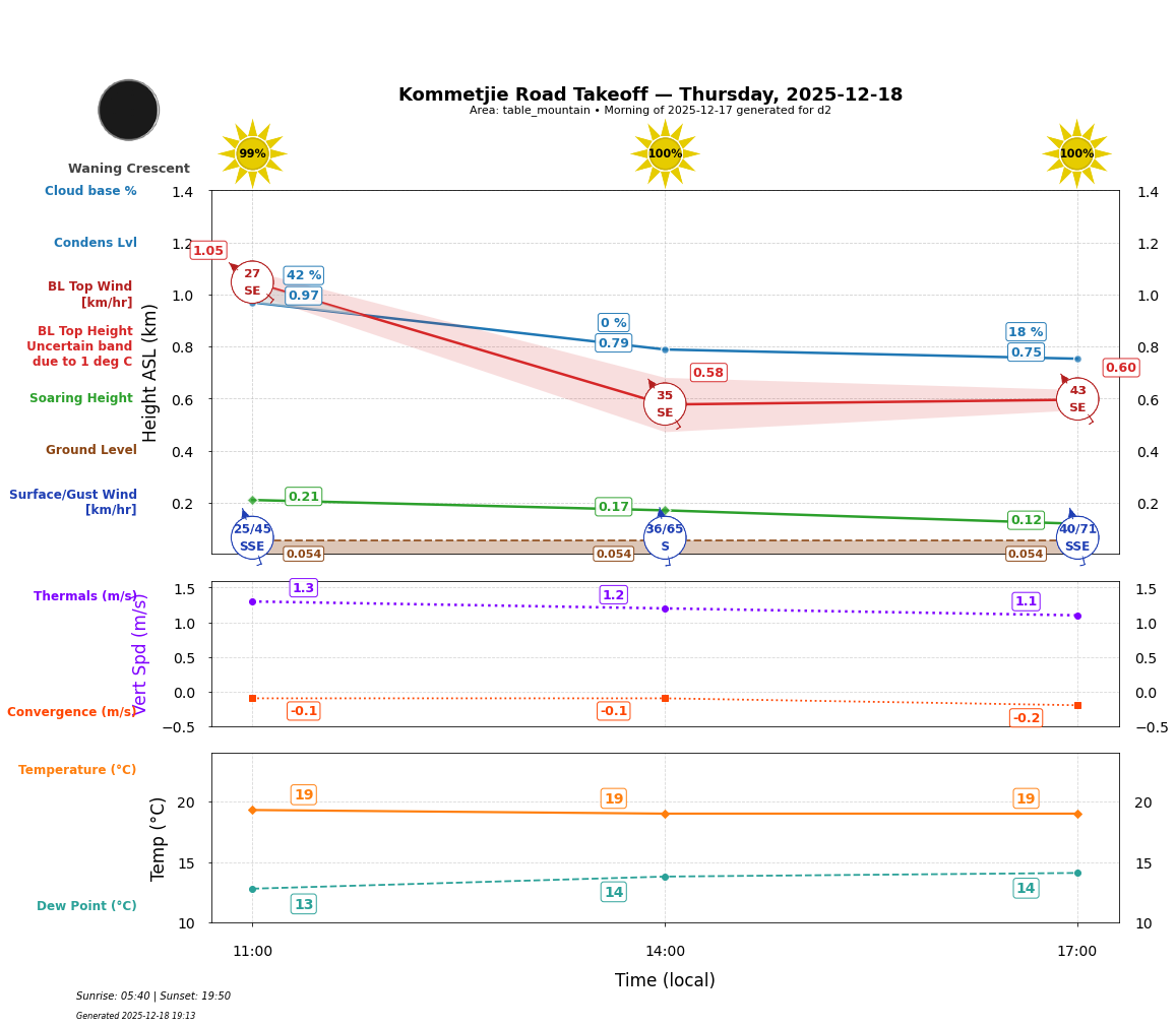 Point forecast for KRT