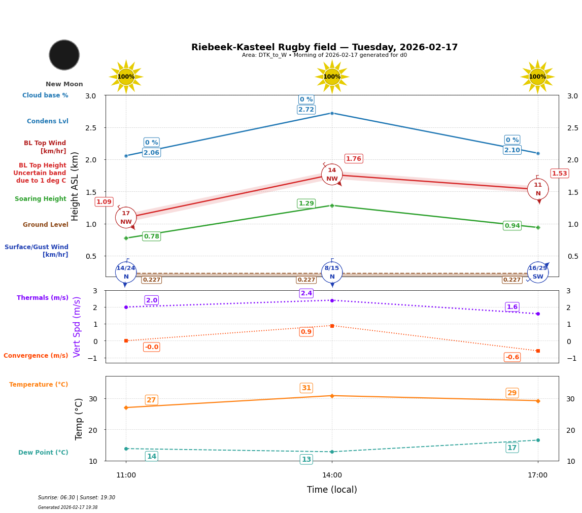 Point forecast for RKR