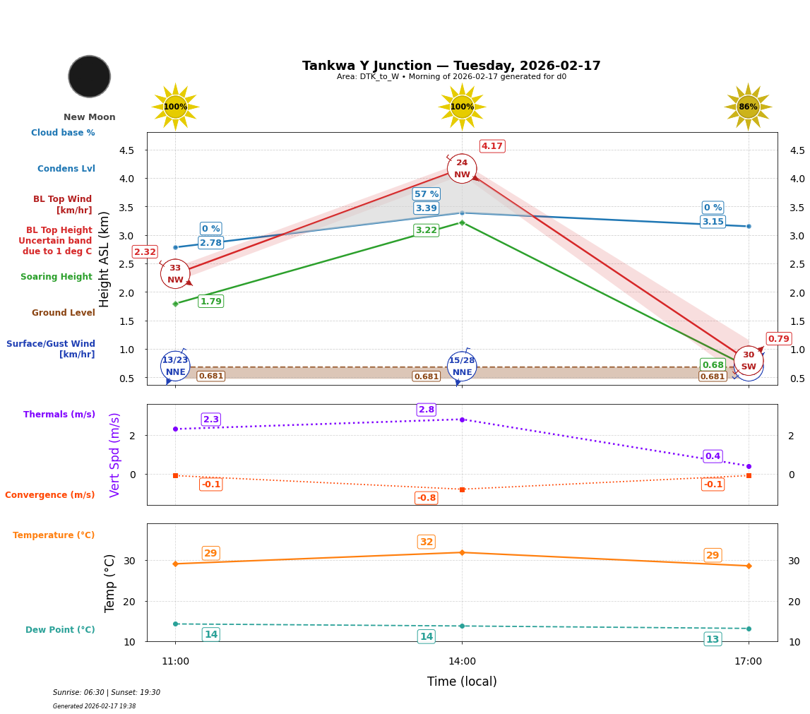 Point forecast for TYJ