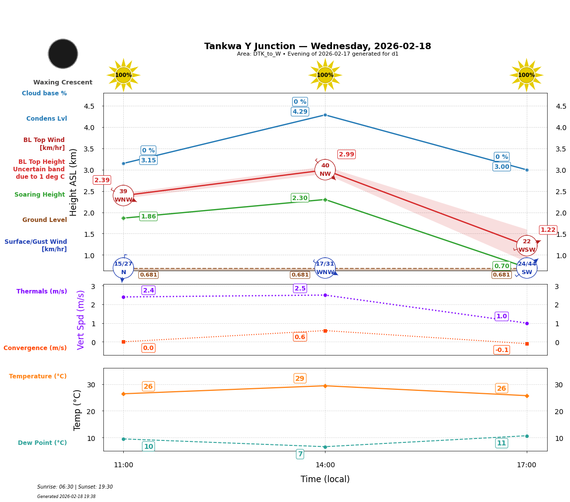 Point forecast for TYJ
