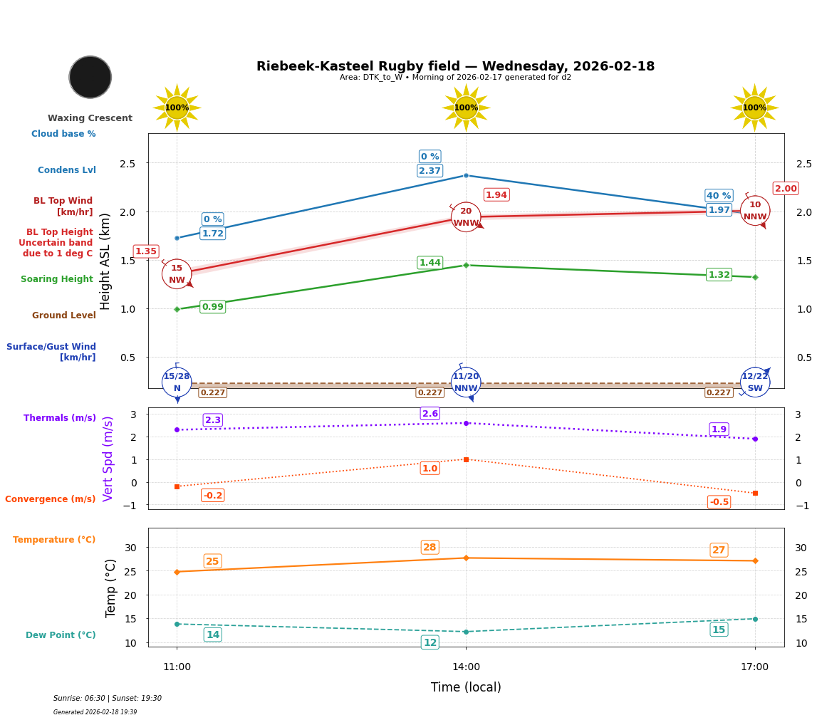 Point forecast for RKR
